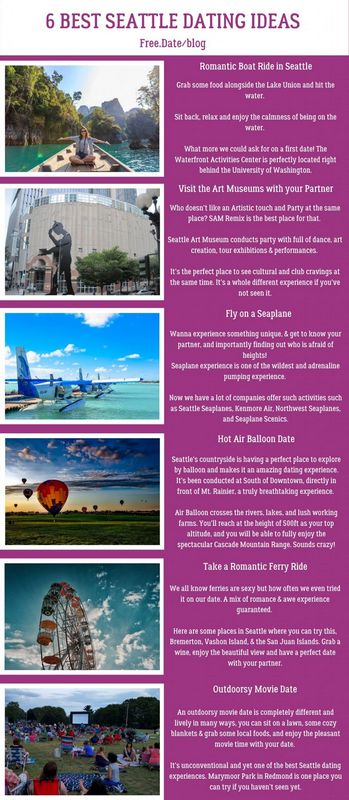 SofiaDate Evaluation SofiaDate Evaluation